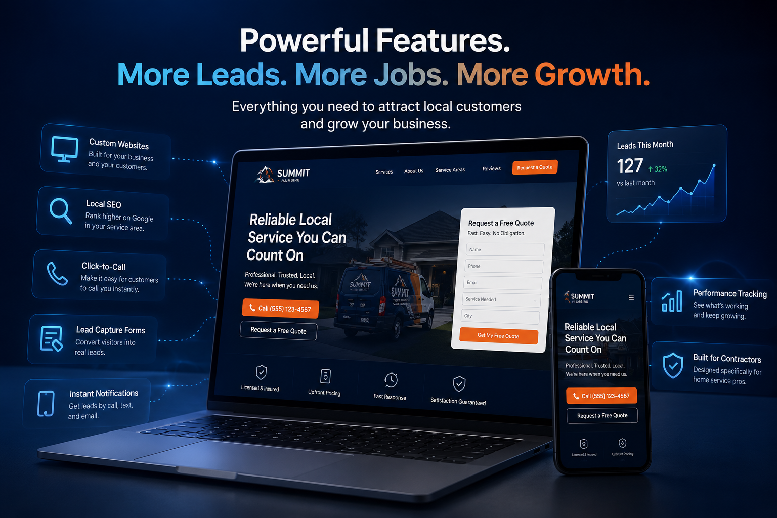 Everything included with your ClientCapture website